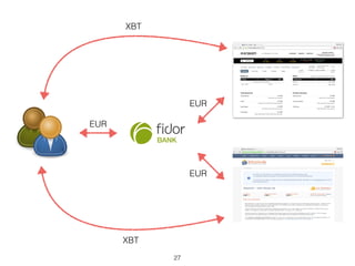 EUR
EUR
EUR
XBT
XBT
27
 