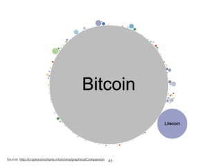 Source: http://cryptocoincharts.info/coins/graphicalComparison 41
 