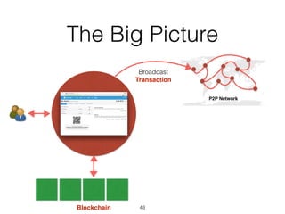 The Big Picture
P2P Network
Broadcast
Transaction
Blockchain 43
 