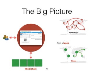 The Big Picture
P2P Network
Blockchain
Miners
Find a block
45
 