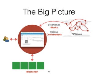 P2P Network
Synchronize
Blocks
Blockchain
Receive
Conﬁrmations
The Big Picture
47
 