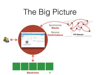 P2P Network
Synchronize
Blocks
Blockchain
Receive
Conﬁrmations
The Big Picture
48
 