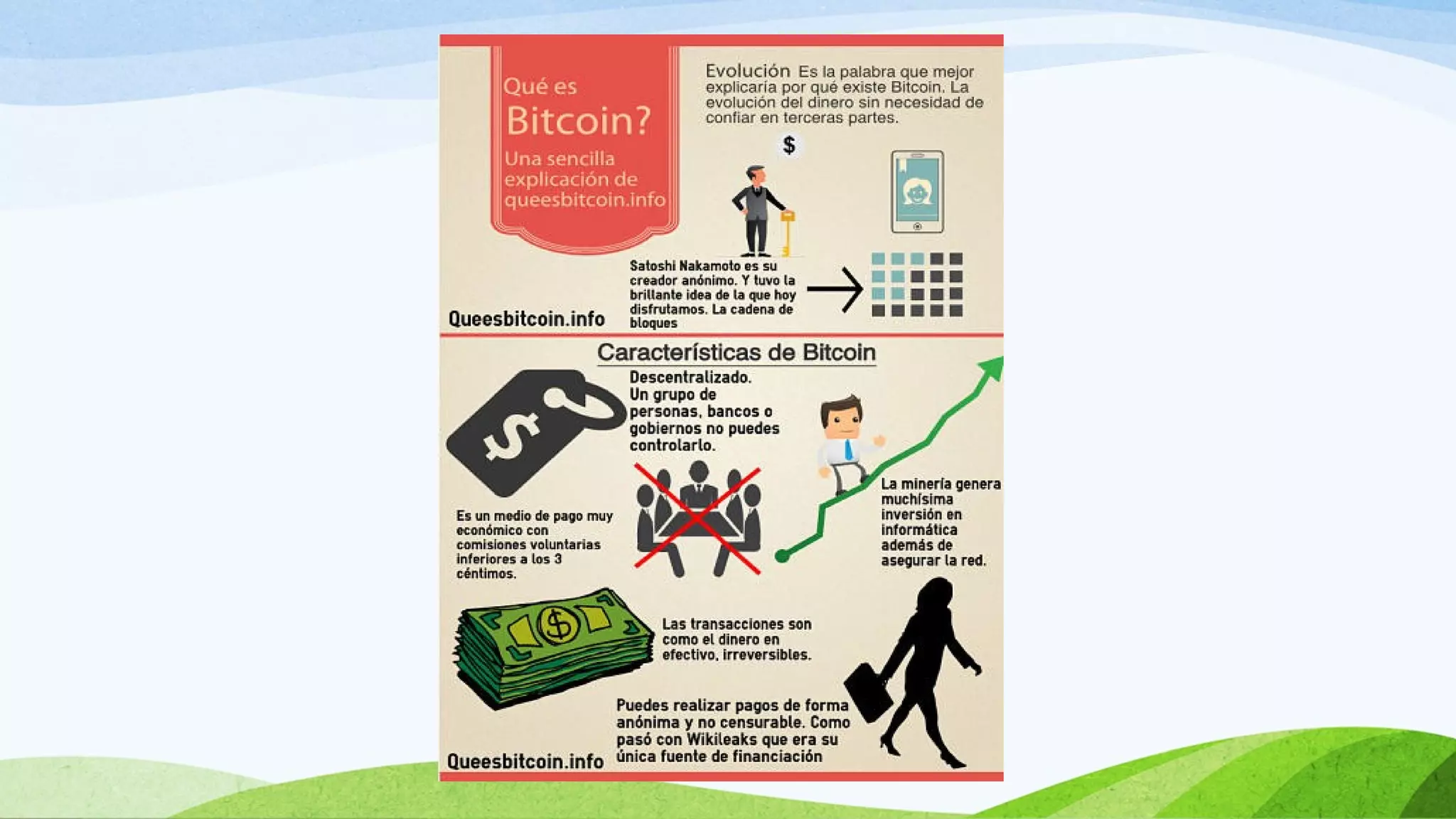 Bitcoin | PPT