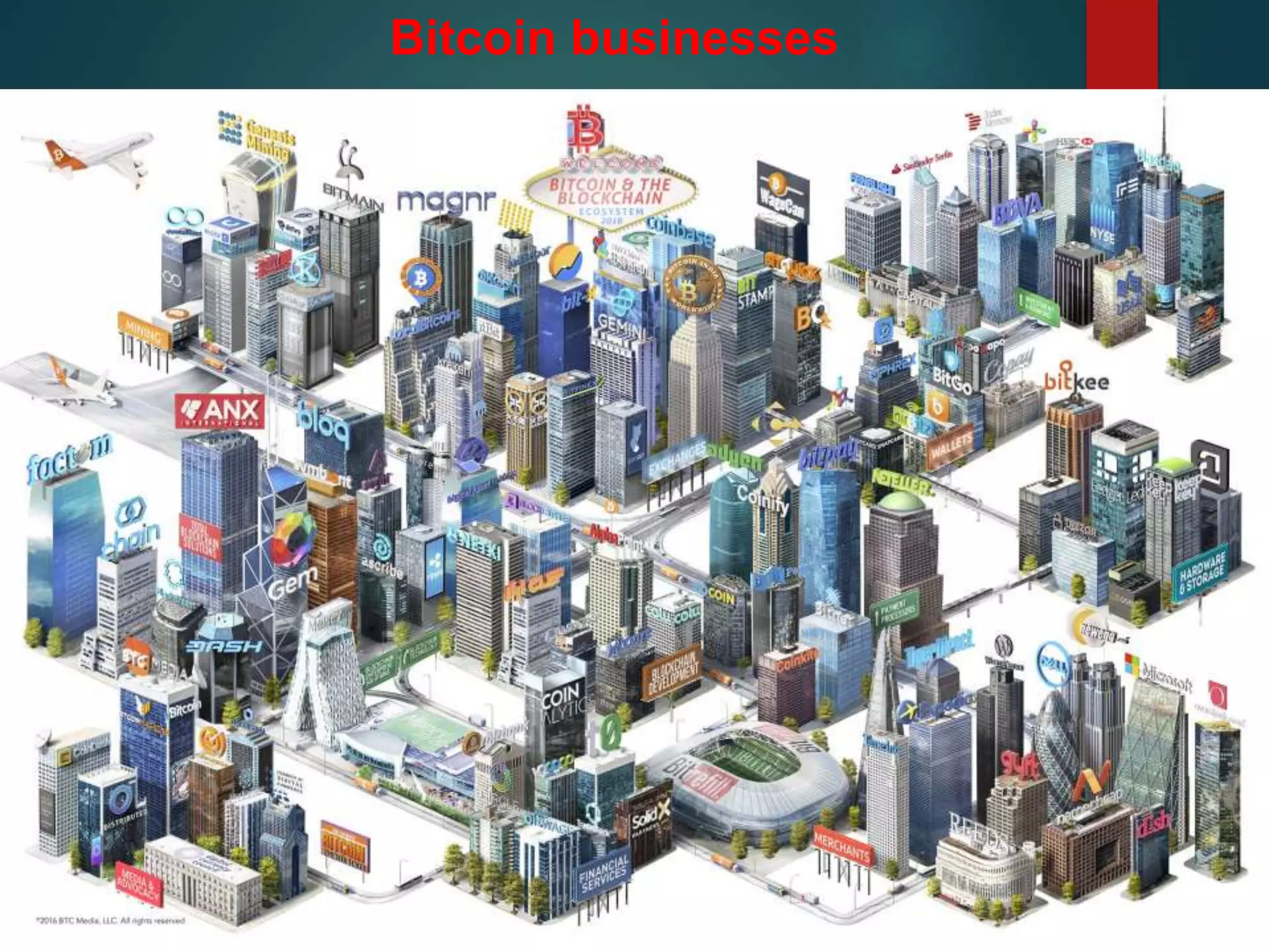 Bitcoin businesses
 