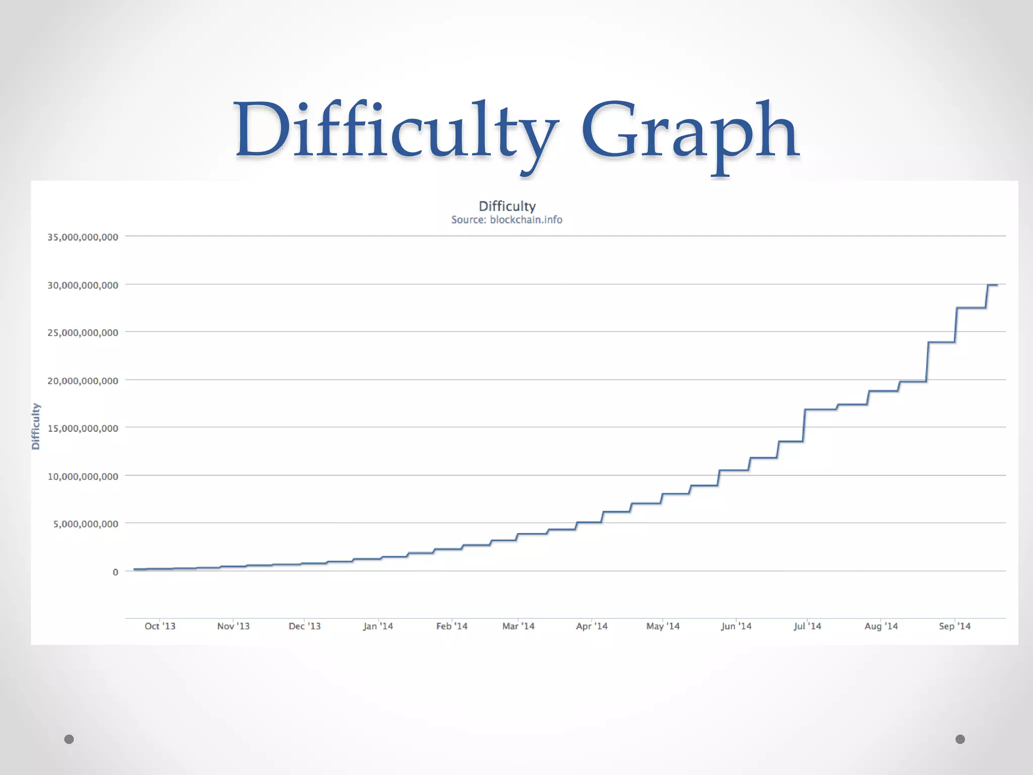 Difficulty Graph
 
