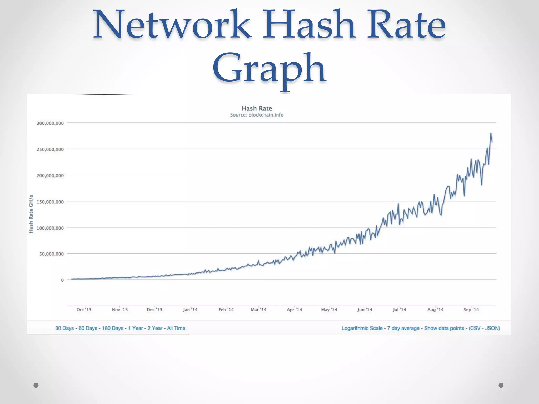 Network Hash Rate
Graph
 