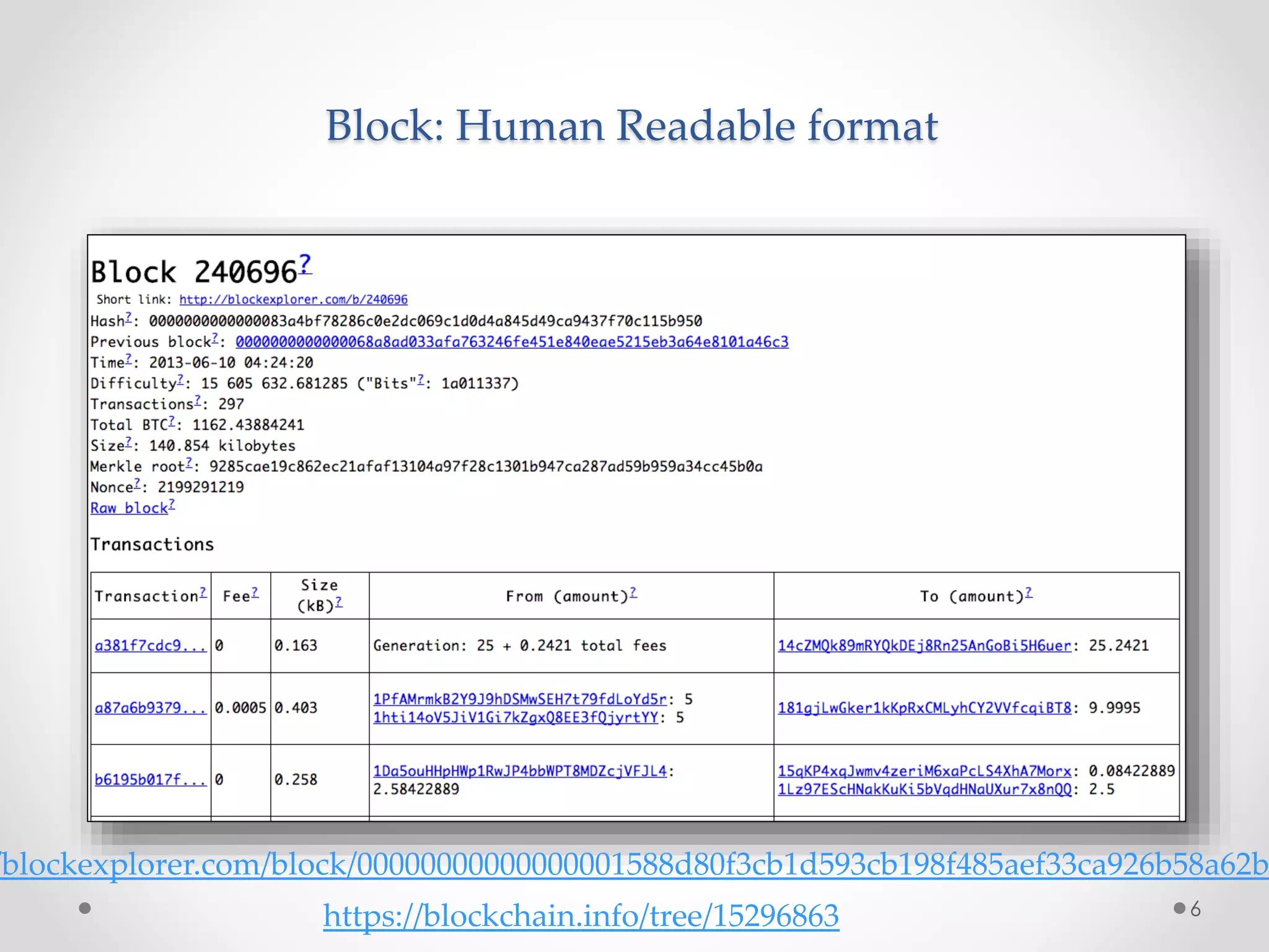 Block: Human Readable format
6
/blockexplorer.com/block/00000000000000001588d80f3cb1d593cb198f485aef33ca926b58a62b
https://blockchain.info/tree/15296863
 