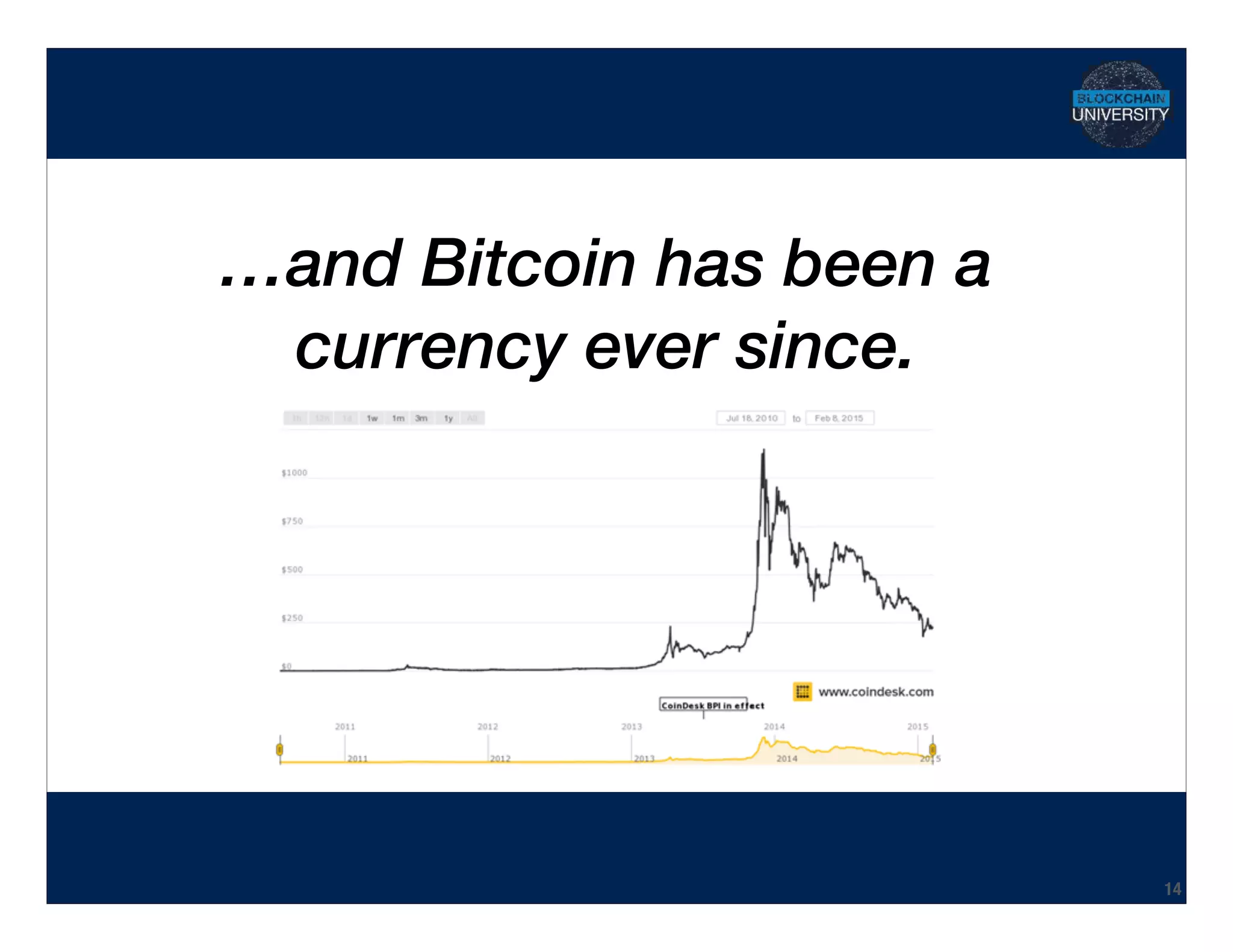 Hidden Transcript
…and Bitcoin has been a
currency ever since.
14
 