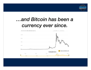 Hidden Transcript
…and Bitcoin has been a
currency ever since.
14
 