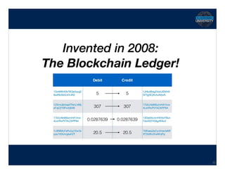Hidden Transcript
Invented in 2008:
The Blockchain Ledger!
25
 