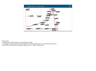 Blockchain Workspace www.blockchainworkspace.com !3
.
HODL: keep your crypto coins
Personal	view:		
1. Relevant	On-	and	off	boarding	/	Timing	of	Entering	-	Exiting	
2. The	bigger	the	market	cap	the	less	vulnerable	for	financial	manipulation	by	the	current	financial	FIAT	system.	
3. Short	term:	only	relevant	for	speculation,	Medium	term:	+/-	30%!!,	Long	term:	up!
 