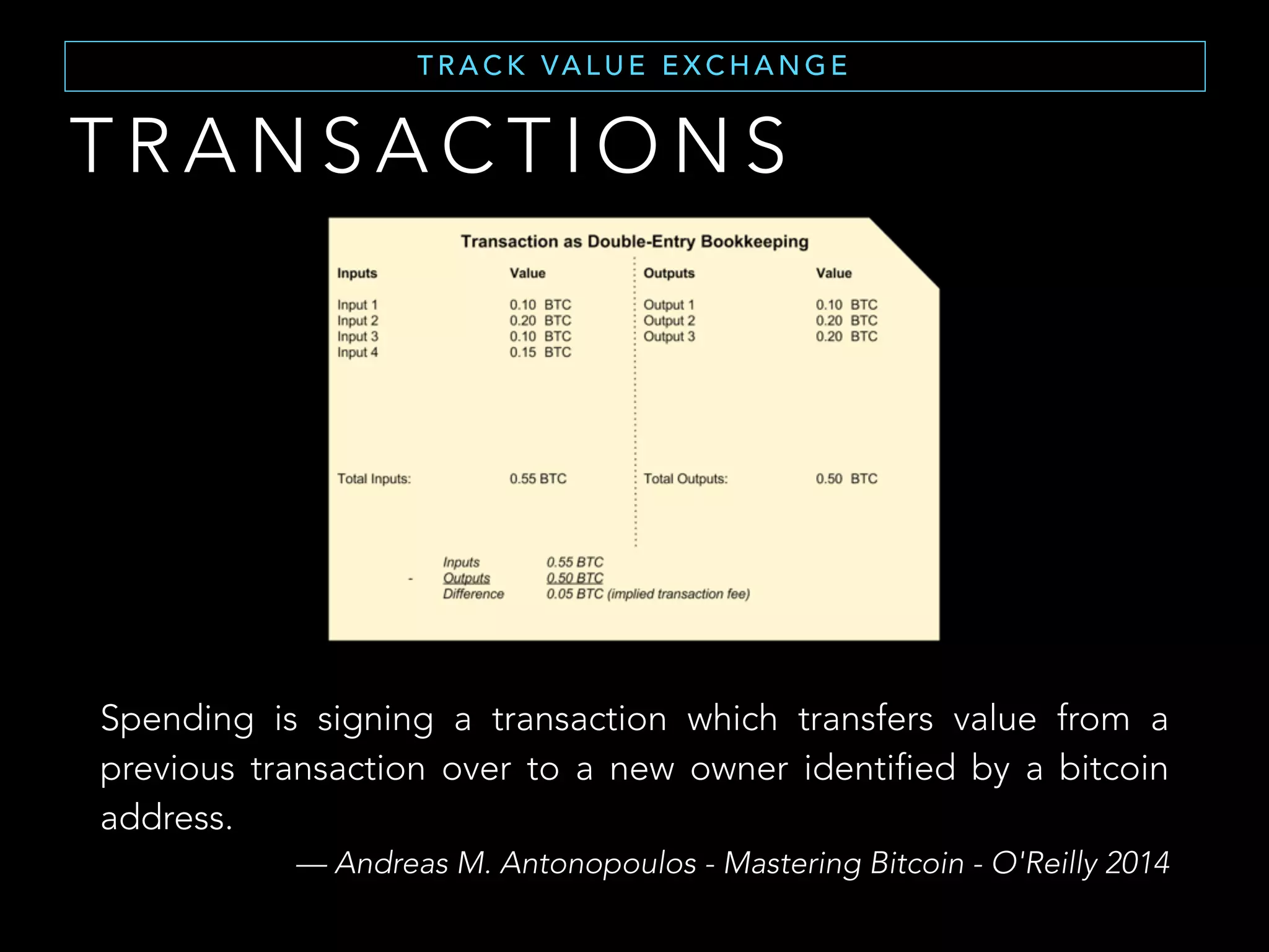 A D VA N TA G E S O F G O I N G
D I G I TA L
T H E D I G I TA L M E TA L ( 1 )
• Fast: transactions are instantaneous.
• Extensible: money behaviour can be programmed.
• Internet ready: already on the Web.
• Cheap: nearly for free.
 