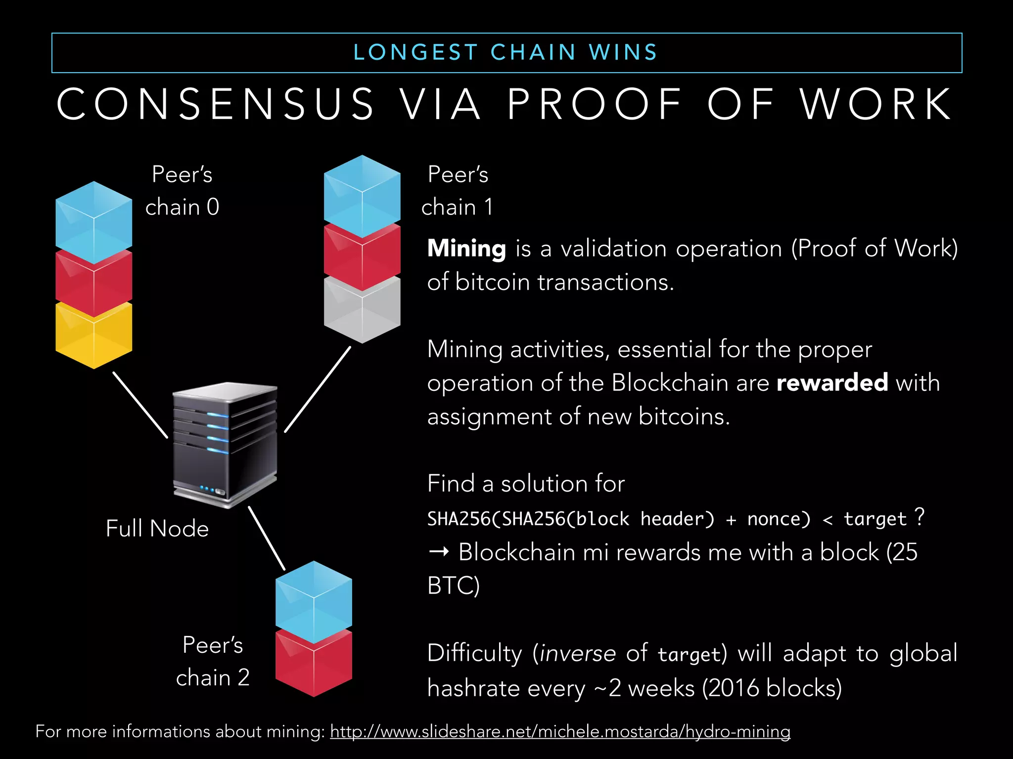 T R U S T E D T H I R D PA R T Y
T O WA R D D E C E N T R A L I Z E D A U T H O R I T Y
What is needed is an electronic payment system based on
cryptographic proof instead of trust, allowing any two willing
parties to transact directly with each other without the need
for a trusted third party.
— Satoshi Nakamoto, "Bitcoin: A Peer-to-Peer Electronic Cash System” -- October 31, 2008
Trustless does not mean that we do not need to trust
anything, but that we do not need to trust anyone.
 