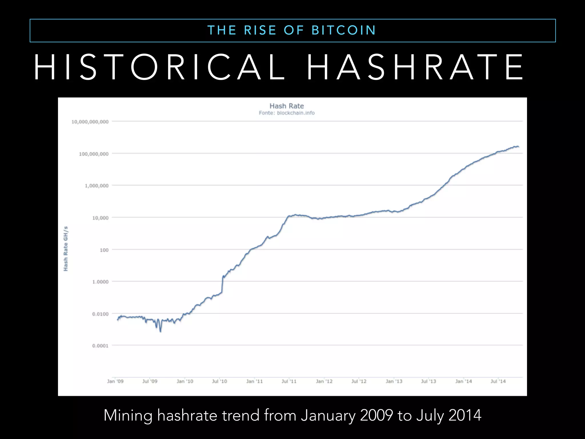 T H E C U R R E N C Y, T H E N E T W O R K A N D
T H E L E D G E R
W H AT I S B I T C O I N
M AT H B A S E D D I G I TA L
A S S E T
D I S T R I B U T E D L E D G E R
P E E R T O P E E R N E T W O R K
The TCP/IP for money
The Bitcoin A bitcoin
The Blockchain
 