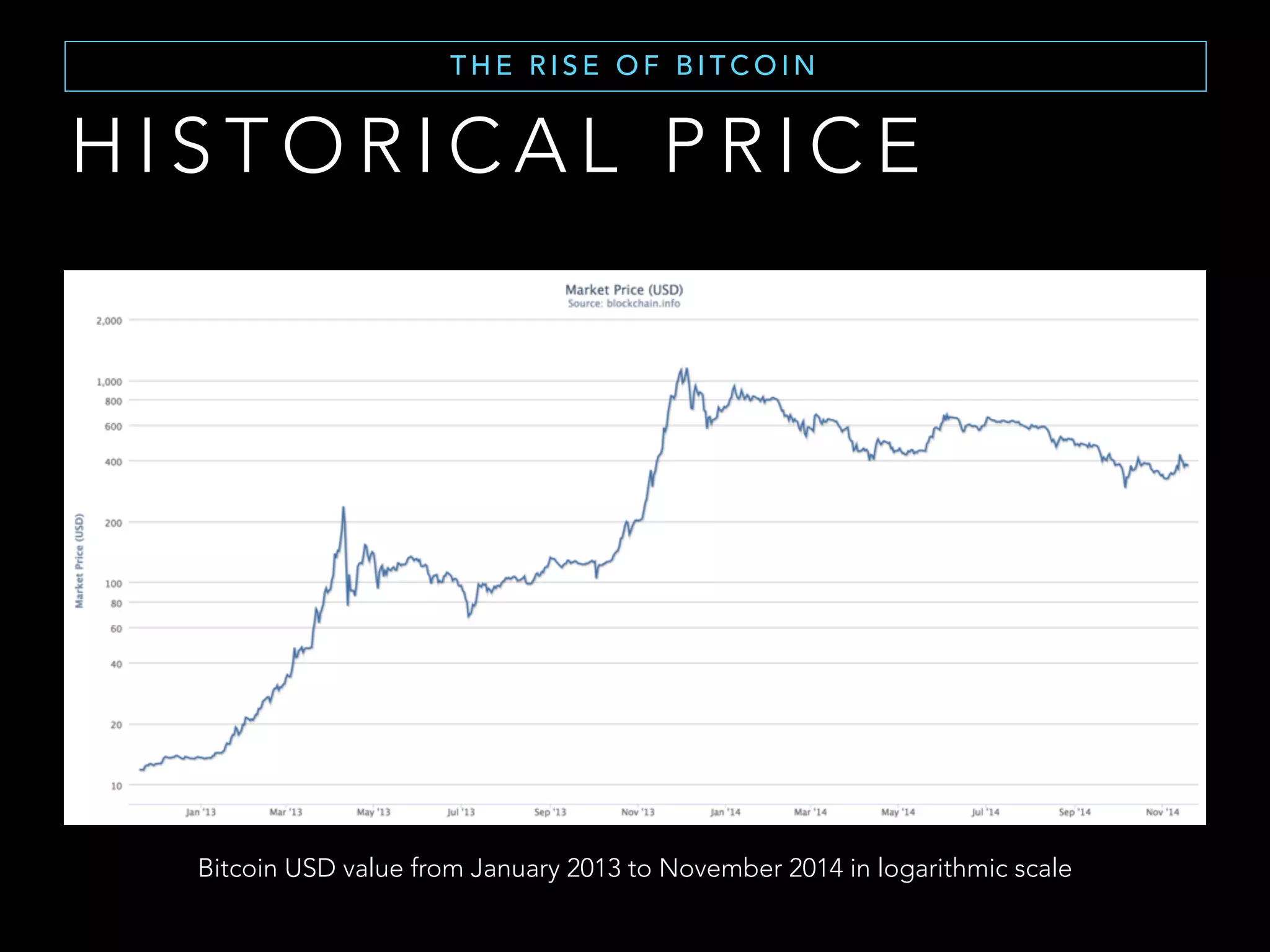 N E T W O R K O V E R V I E W
T H E B I T C O I N N E T W O R K
 