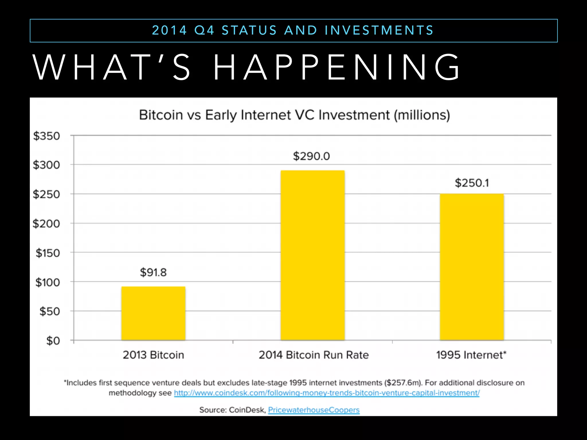 C O N F I D E N T I A L I T Y O F T H E B L O C K C H A I N ( 2 )
However, if any of the addresses in a transaction's past or future
can be tied to an actual identity, it might be possible to work
from that point and guess who may owns all of the other
addresses.
https://en.bitcoin.it/wiki/Anonymity
P S E U D O A N O N Y M I T Y
 
