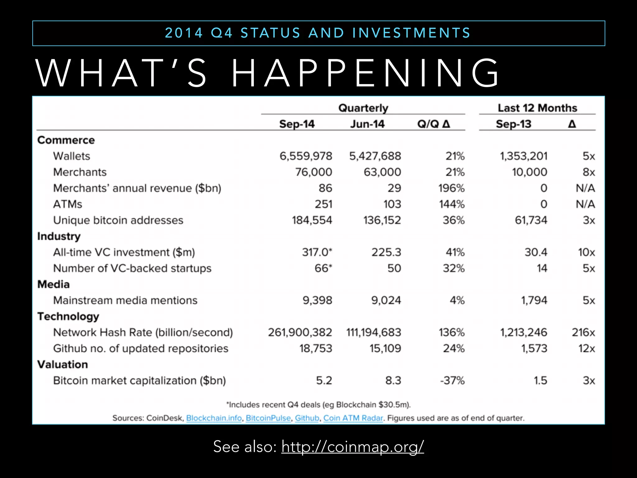T H E C U R R E N C Y
S O M E N U M B E R S ( 1 )
• Availability of bitcoins is fixed at 21M, (already discovered
~16M).
• Each bitcoin can be divided in 10^8 units (1/100 000 000 is
called satoshi).
• The network tends to produce a block (12.5 new bitcoins) every
~10 minutes.
 
