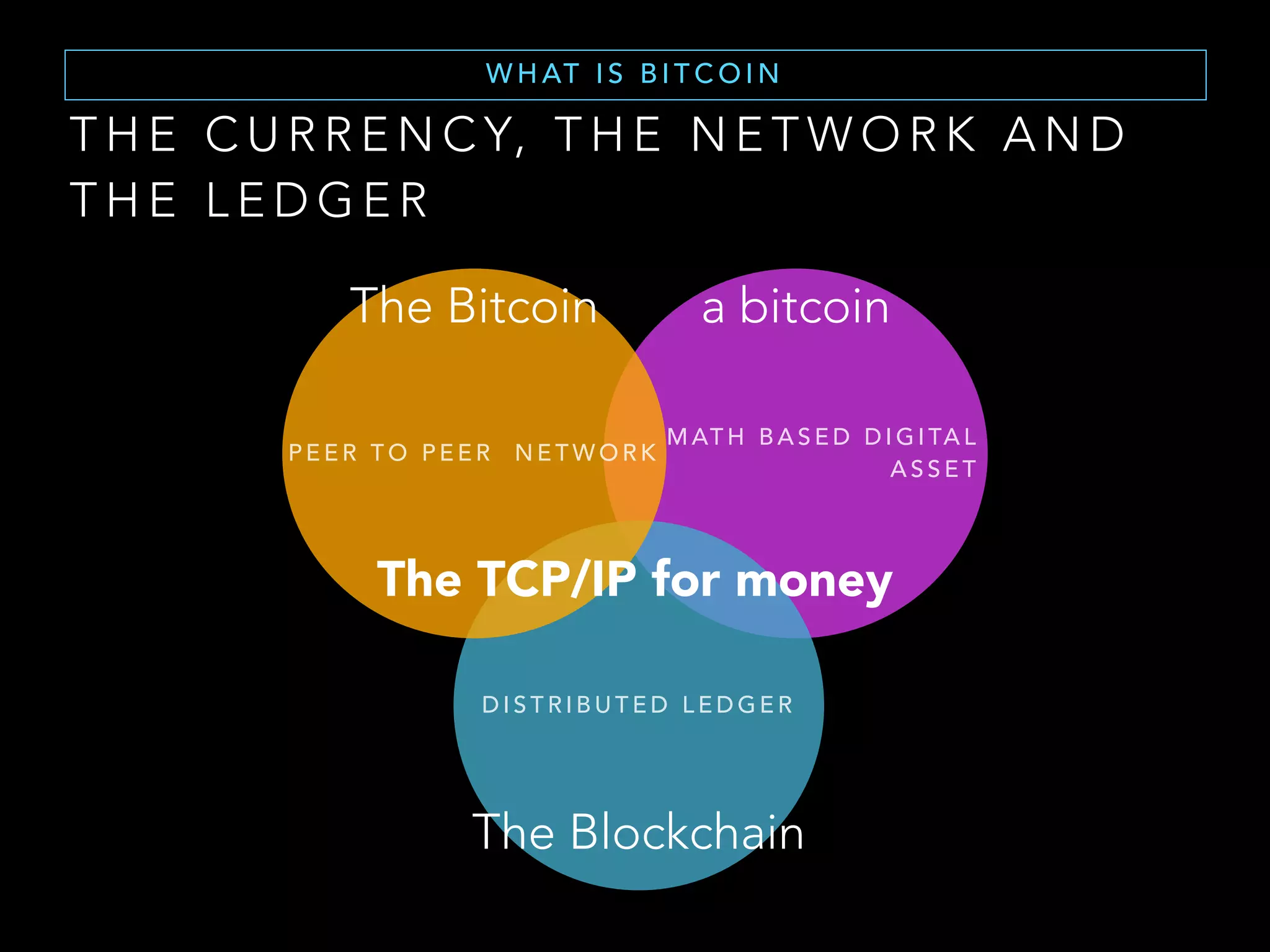 I S M O N E Y D Y I N G ?
T H E O B S O L E S C E N C E T H E S I S ( 2 )
“Today money is no longer facilitating task it
was designated for.
Time is come to create a better money.”
— Winklevoss Brothers - Money 2020, Oct 2014
 