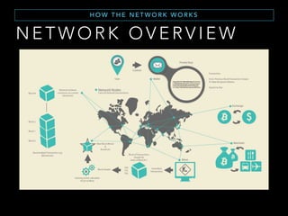 W H AT I S B I T C O I N
 