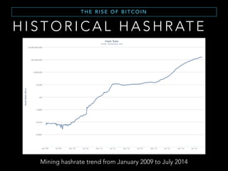 T H E C U R R E N C Y, T H E N E T W O R K A N D
T H E L E D G E R
W H AT I S B I T C O I N
M AT H B A S E D D I G I TA L
A S S E T
D I S T R I B U T E D L E D G E R
P E E R T O P E E R N E T W O R K
The TCP/IP for money
The Bitcoin A bitcoin
The Blockchain
 