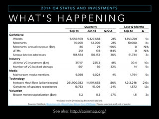 T H E C U R R E N C Y
S O M E N U M B E R S ( 1 )
• Availability of bitcoins is fixed at 21M, (already discovered
~16M).
• Each bitcoin can be divided in 10^8 units (1/100 000 000 is
called satoshi).
• The network tends to produce a block (12.5 new bitcoins) every
~10 minutes.
 