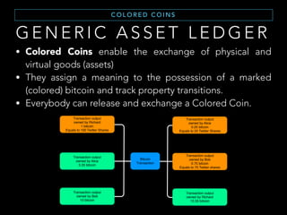 H O W T O G E T B I T C O I N ?
F O U R WAY S T O T H E D I G I TA L E C O N O M Y ( 1 )
• Digital currency exchanges: you can change your
fiat currency (USD, EURO, etc) to Bitcoin for a small
conversion fee.
• Bitcoin ATM: a growing number of ATM to buy
Bitcoins is going available worldwide.
 