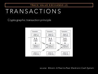 T R A N S A C T I O N S
T R A C K VA L U E E X C H A N G E ( 2 )
Cryptographic transaction principle
source: Bitcoin: A Peer-to-Peer Electronic Cash System
 