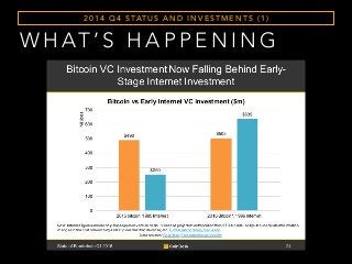 W H AT ’ S H A P P E N I N G
2 0 1 4 Q 4 S TAT U S A N D I N V E S T M E N T S ( 1 )
 