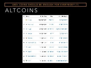 A LT C O I N S
6 4 0 + C O I N S S H O U L D B E E N O U G H F O R E V E RY B O D Y ( 1 )
 
