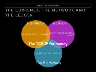 I S M O N E Y D Y I N G ?
T H E O B S O L E S C E N C E T H E S I S ( 2 )
“Today money is no longer facilitating task it
was designated for.
Time is come to create a better money.”
— Winklevoss Brothers - Money 2020, Oct 2014
 