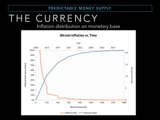 T H E C U R R E N C Y
W H AT I S M O N E Y ( 2 )
• Scarce
• Divisible
• Storable
• Durable
• Fungible
• Veriﬁable
• Portable
• Difﬁcult to counterfeit
• Widely accepted
Modern definition of Money
 