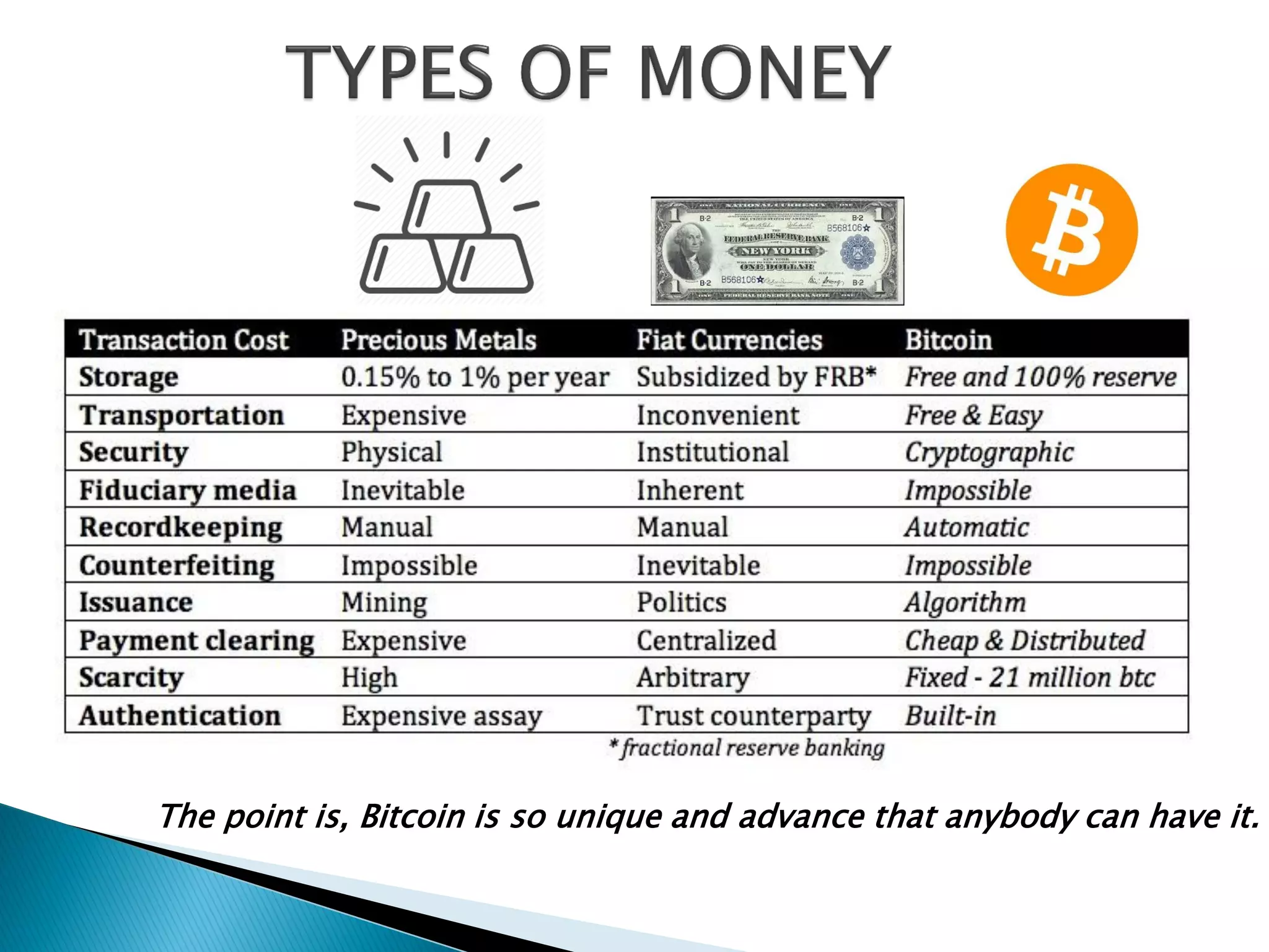 The point is, Bitcoin is so unique and advance that anybody can have it.
 