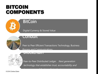 BITCOIN
COMPONENTS
BitCoin
Digital Currency & Stored Value
Conduit
Peer to Peer Efficient Transactions Technology, Busines...