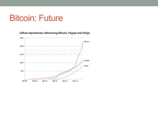 Bitcoin: Future
 