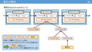 Bitcoinについて