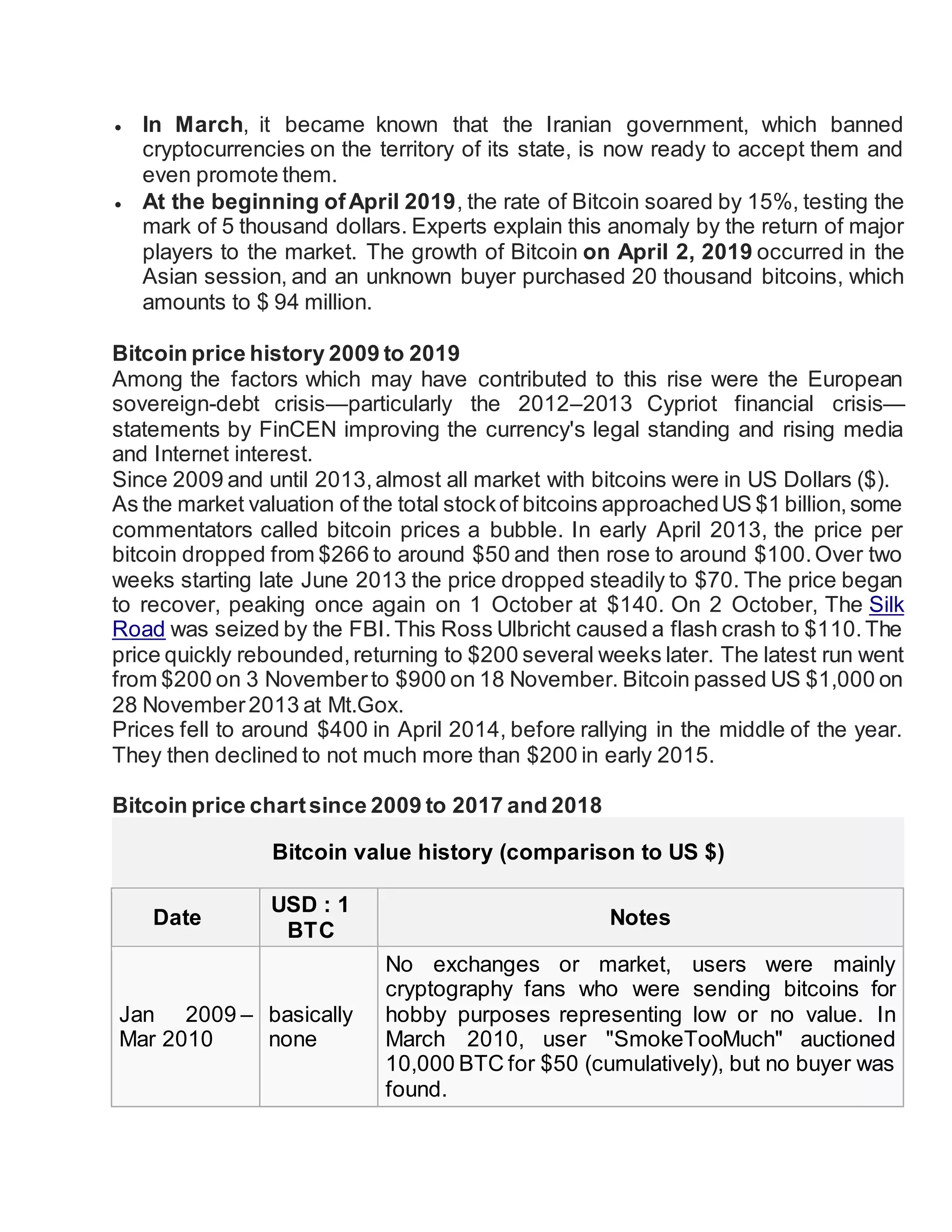 Bitcoin history | DOCX