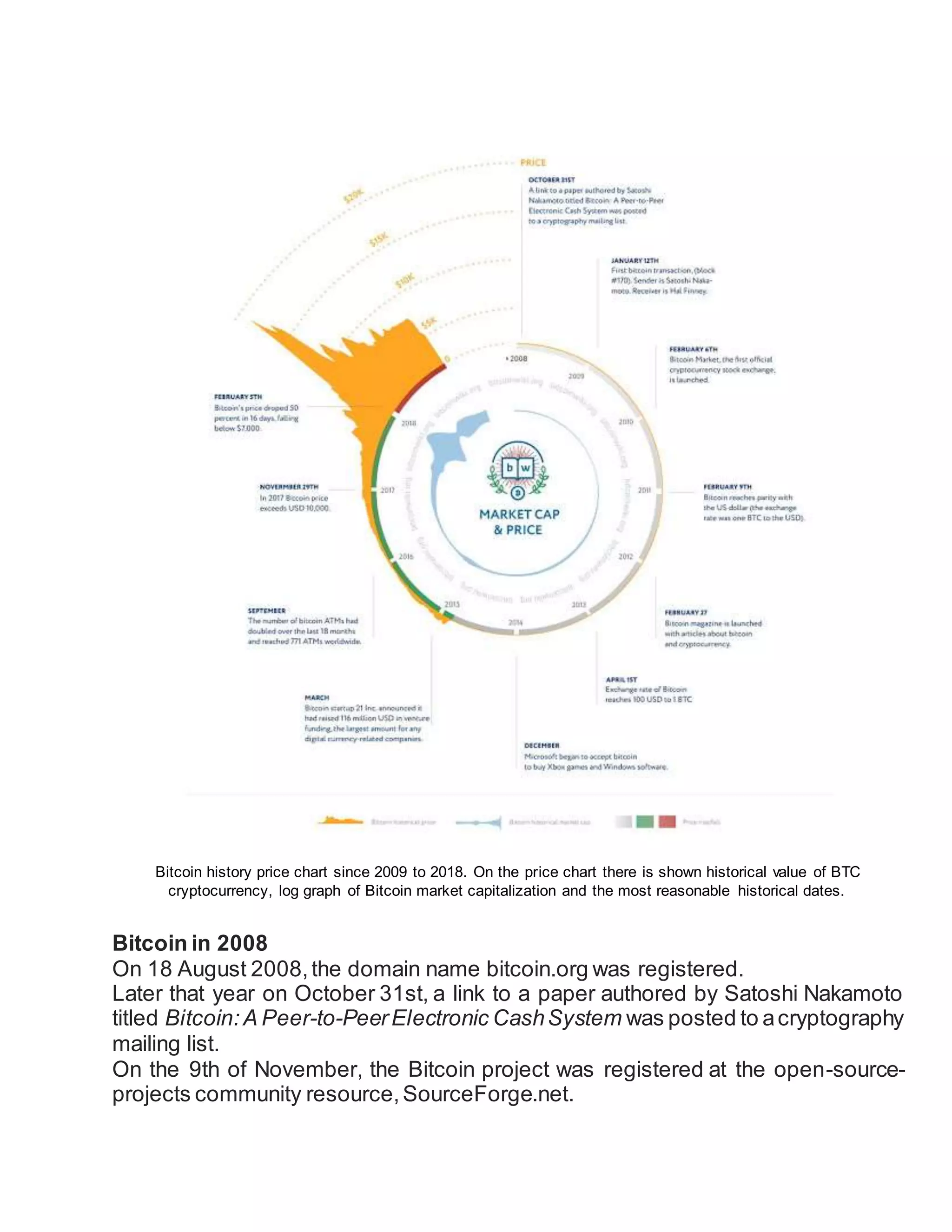 Bitcoin history | DOCX