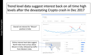 Trend level data suggest interest back on all time high
levels after the devastating Crypto crash in Dec 2017
www.BitcoinW...