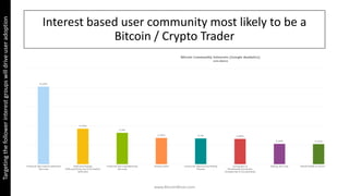 Interest based user community most likely to be a
Bitcoin / Crypto Trader
www.BitcoinWiser.com
Targetingthefollowerinteres...