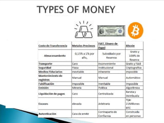 La mejor Presentación de Bitcoin y las criptomonedas.