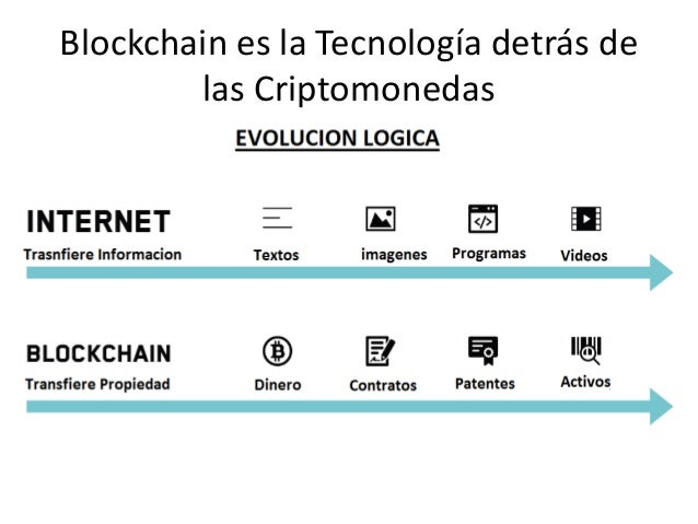 powerpoint desliza criptomonedas grandes empresas que invierten mejor forma de invertir en bitcoin chile