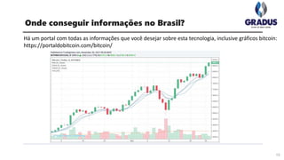 Há um portal com todas as informações que você desejar sobre esta tecnologia, inclusive gráficos bitcoin:
https://portaldobitcoin.com/bitcoin/
13
Onde conseguir informações no Brasil?
 