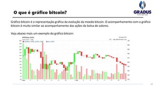Gráfico bitcoin é a representação gráfica da evolução da moeda bitcoin. O acompanhamento com o gráfico
bitcoin é muito similar ao acompanhamento das ações da bolsa de valores.
Veja abaixo mais um exemplo do gráfico bitcoin:
24
O que é gráfico bitcoin?
 