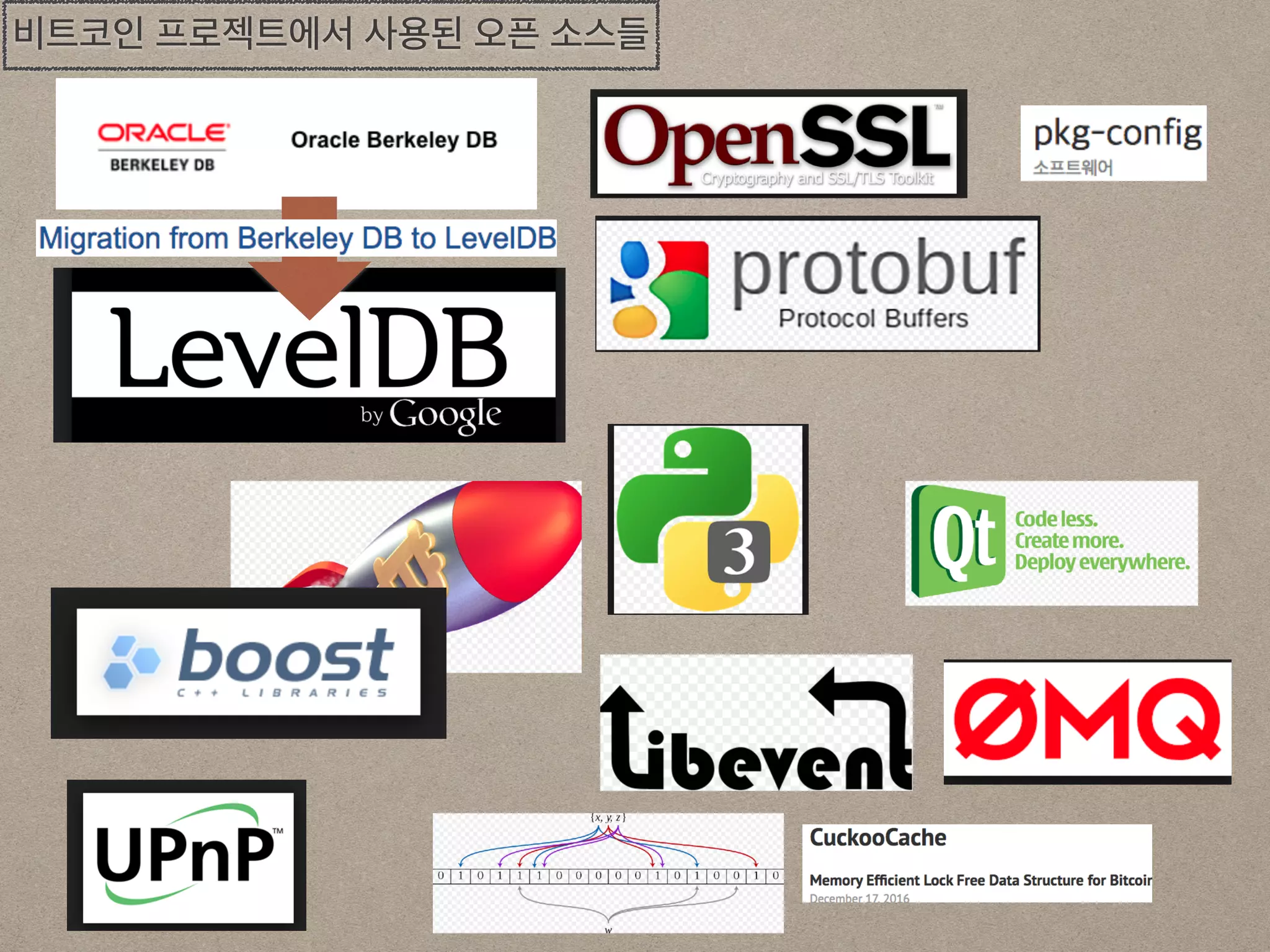 비트코인 소스 구조분석 | PDF