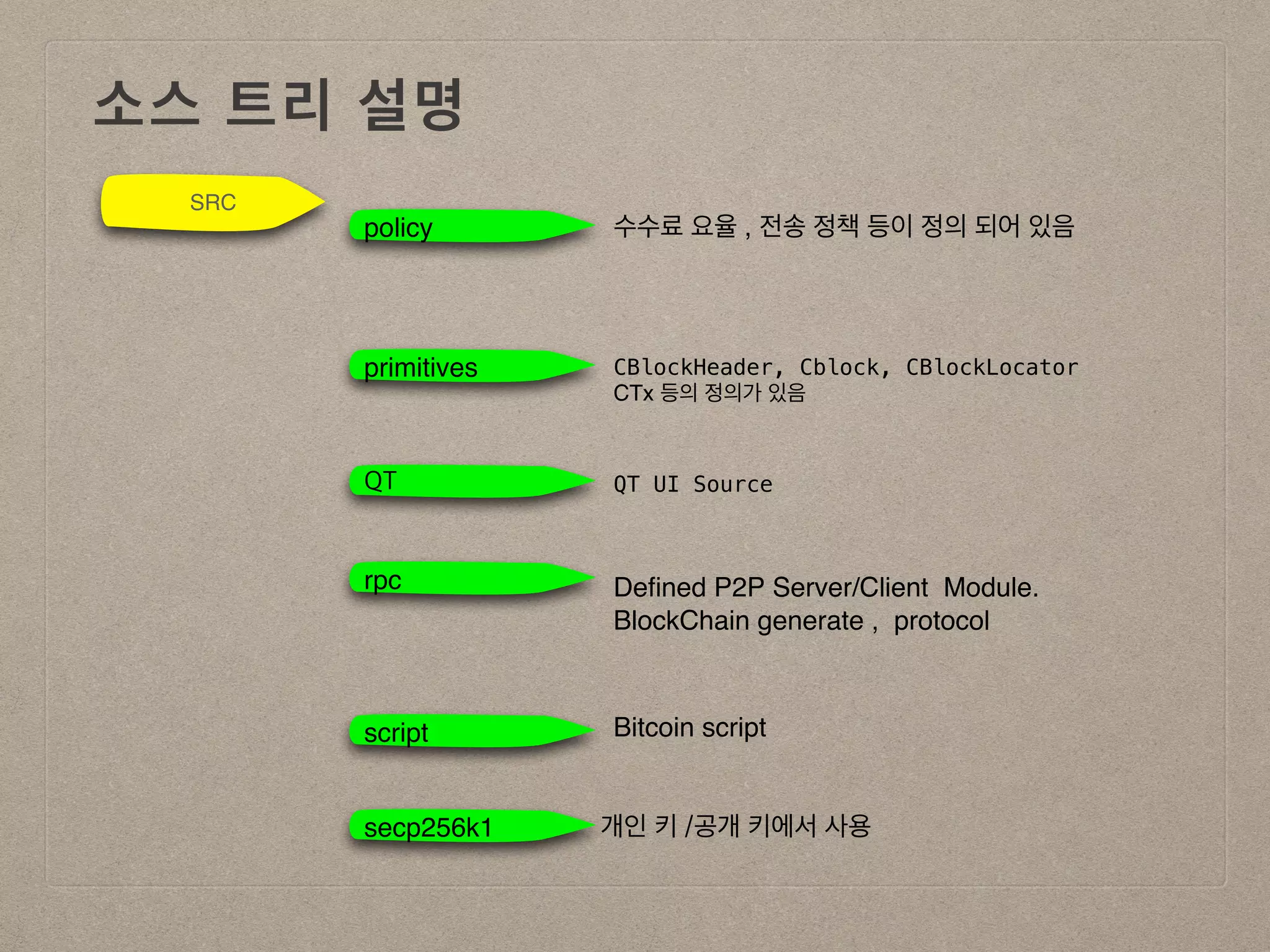 비트코인 소스 구조분석 | PDF