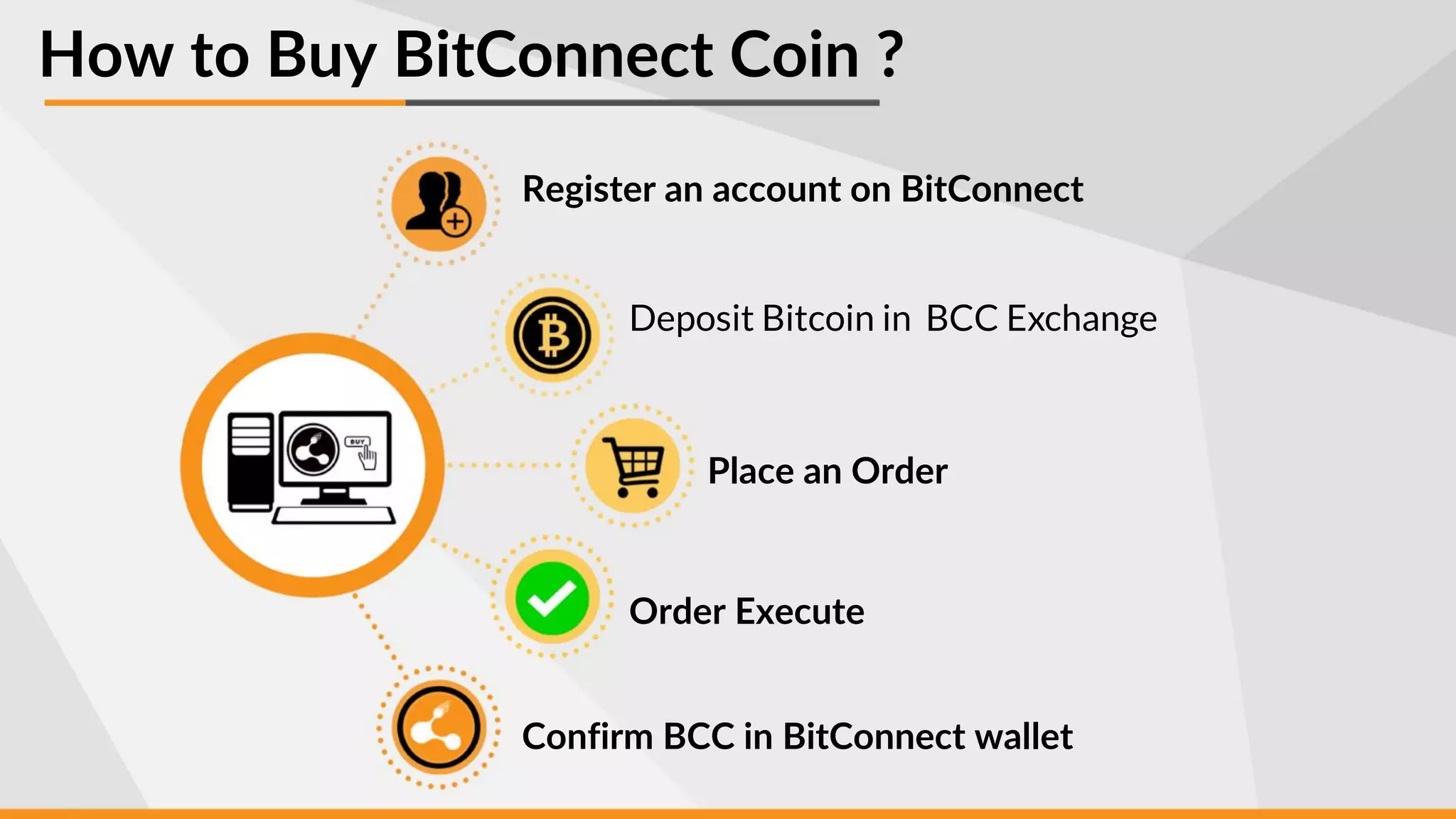 Bit connect coin | PDF