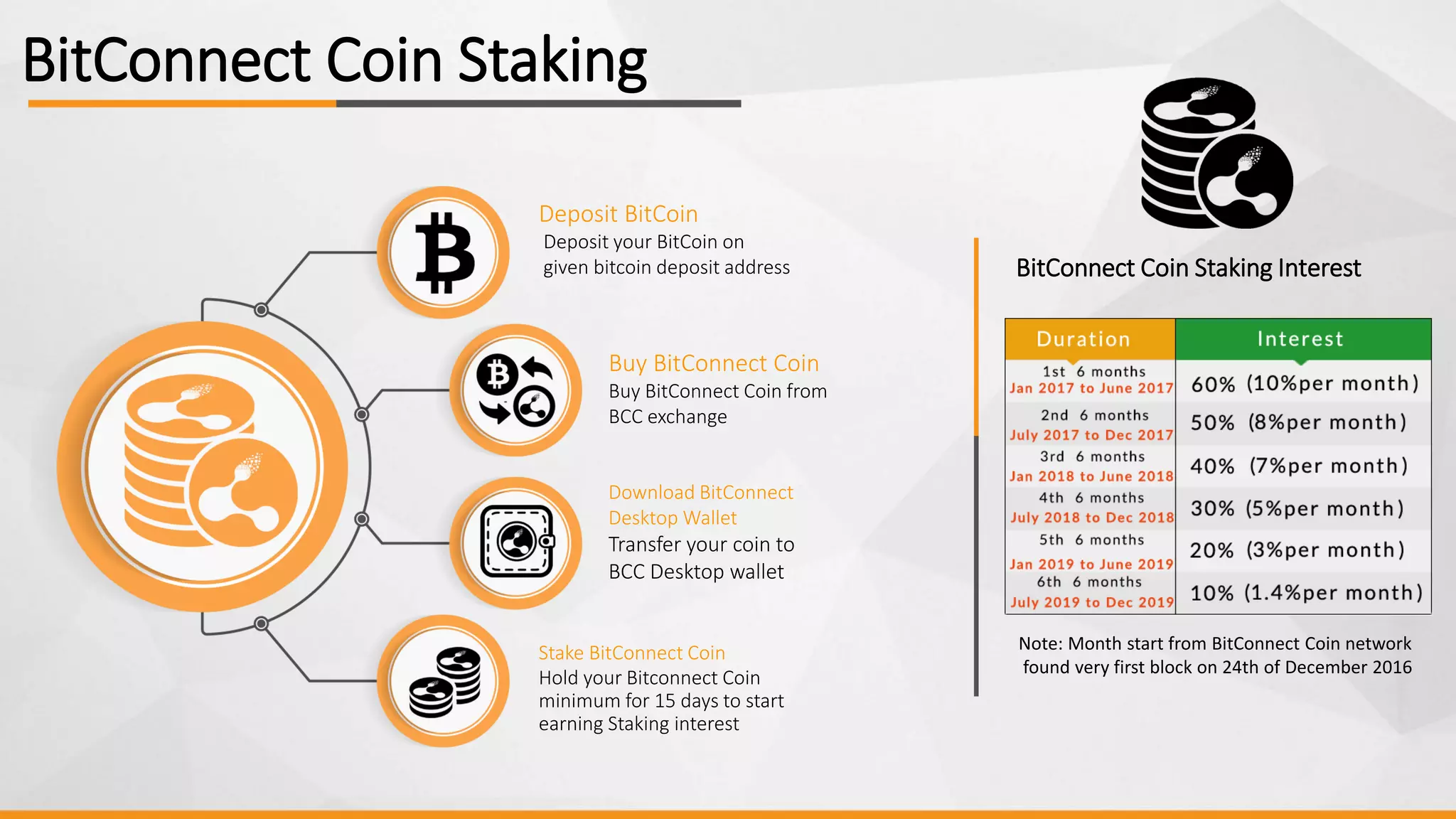 How to Earn 1% Daily Investing In cryptocurrency Using Bitconnect | PDF