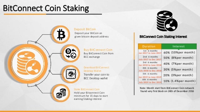 How To Earn 1 Daily Investing I!   n Cryptocurrency Using Bitconnect - 