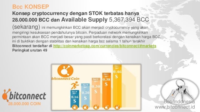 bitconnect coin login bitconnect coin login