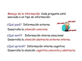Manejo de la información; Cada pregunta está
asociada a un tipo de información:

¿Qué pasó? Información externa
Desarrolla la atención concreta.

¿Qué sentí? Información interna emocional
Desarrolla la atención abstracta externa-interna.

¿Qué aprendí? Información interna cognitiva
Desarrolla la atención cognitiva concreta y abstracta.
 